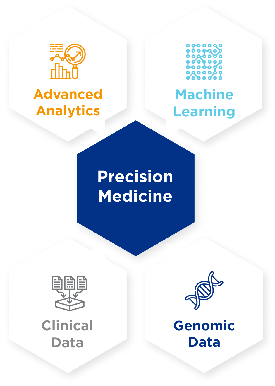 case study precision medicine